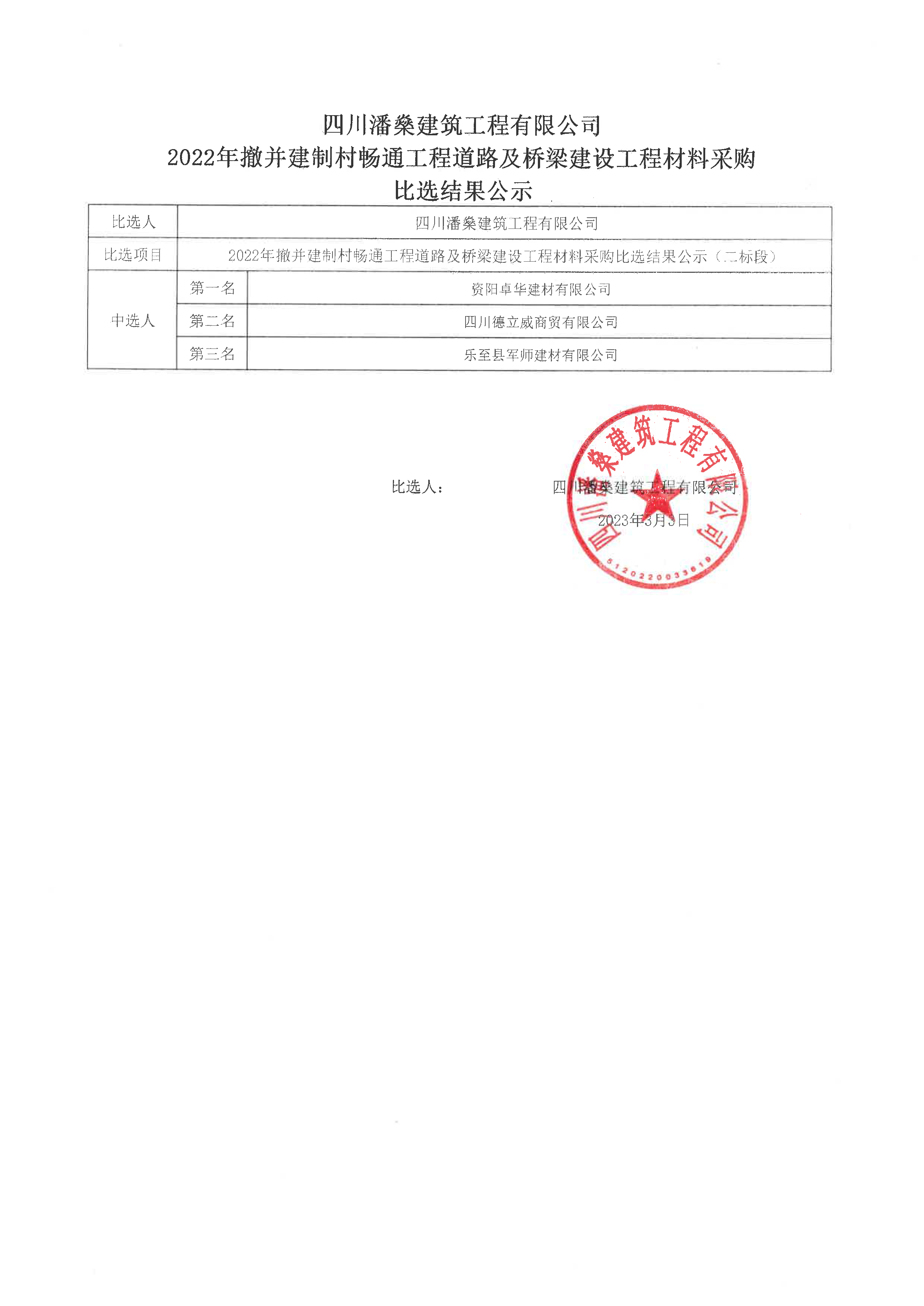2022年撤并建制村畅通工程道路及桥梁建设工程材料采购比选结果公示（二标段）3-3