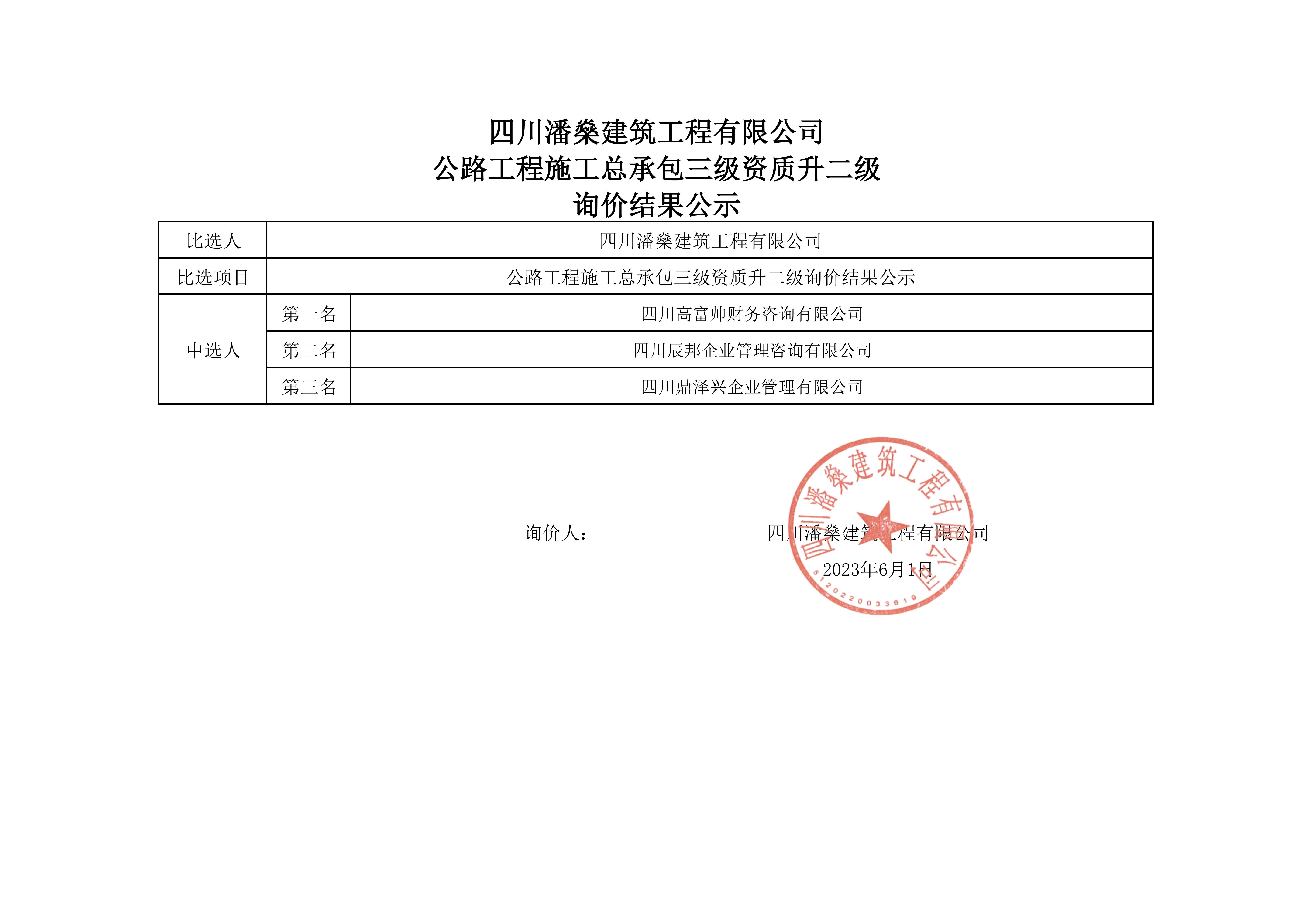 公路工程施工总承包三级资质升二级询价结果公示_01
